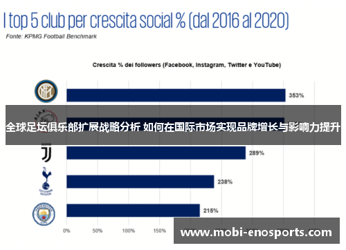 全球足坛俱乐部扩展战略分析 如何在国际市场实现品牌增长与影响力提升