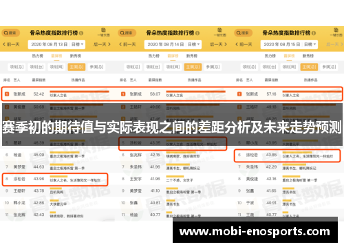 赛季初的期待值与实际表现之间的差距分析及未来走势预测