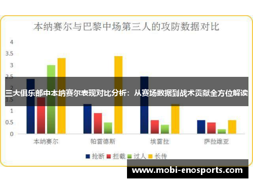 三大俱乐部中本纳赛尔表现对比分析：从赛场数据到战术贡献全方位解读