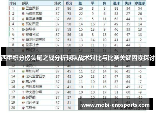 西甲积分榜头尾之战分析球队战术对比与比赛关键因素探讨