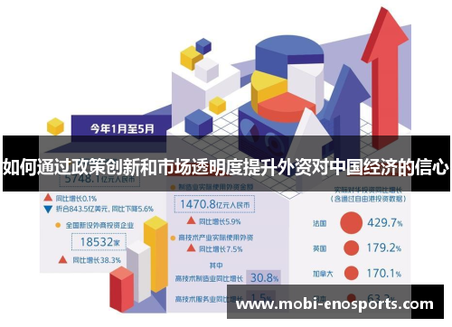 如何通过政策创新和市场透明度提升外资对中国经济的信心