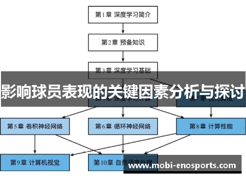 影响球员表现的关键因素分析与探讨