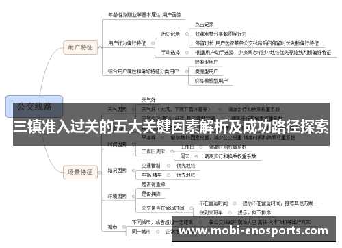 三镇准入过关的五大关键因素解析及成功路径探索