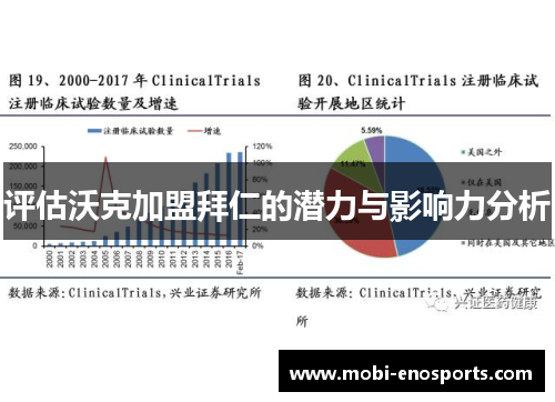 评估沃克加盟拜仁的潜力与影响力分析