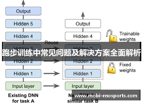跑步训练中常见问题及解决方案全面解析
