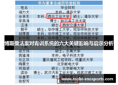 博斯曼法案对青训系统的六大关键影响与启示分析