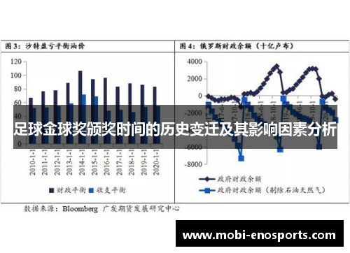 足球金球奖颁奖时间的历史变迁及其影响因素分析