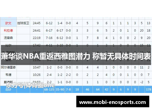 萧华谈NBA重返西雅图潜力 称暂无具体时间表